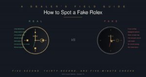 How To Spot A Fake Rolex