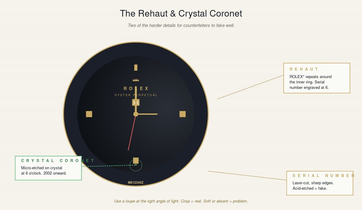 Close-up detail of a genuine Rolex rehaut engraving reading ROLEX ROLEX with the serial at 6 o clock, and the micro-etched crown coronet on the crystal